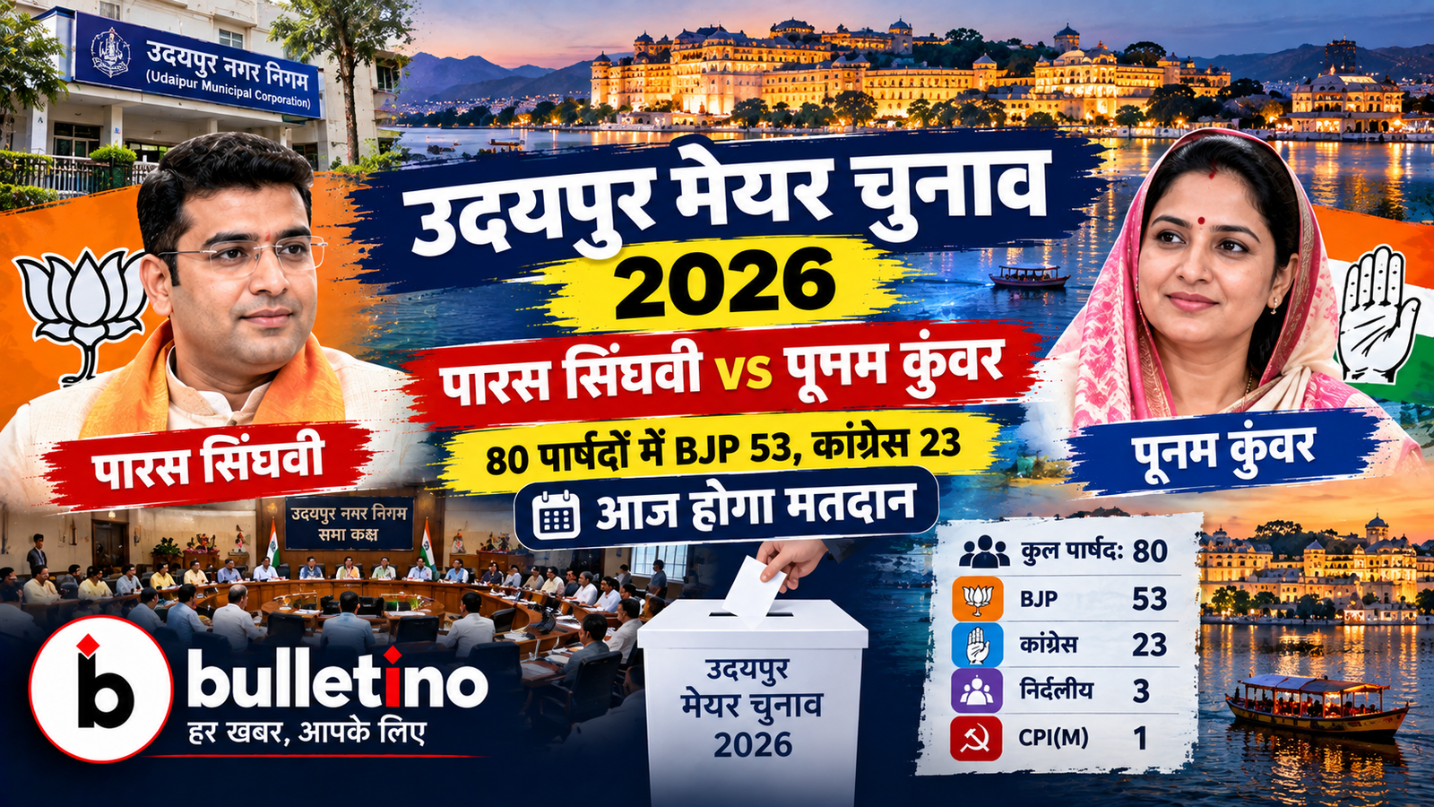 उदयपुर मेयर चुनाव 2026 में पारस सिंघवी और पूनम कुंवर