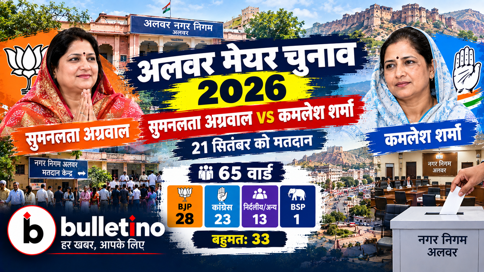 अलवर मेयर चुनाव 2026 में सुमनलता अग्रवाल और कमलेश शर्मा