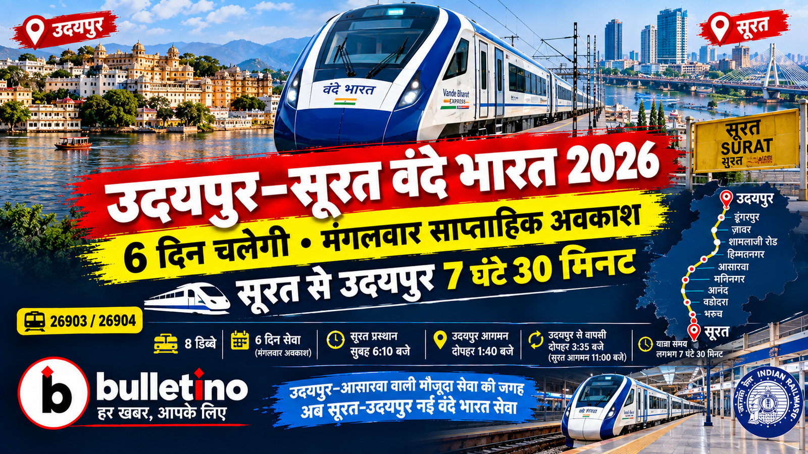 उदयपुर-सूरत वंदे भारत एक्सप्रेस ट्रेन