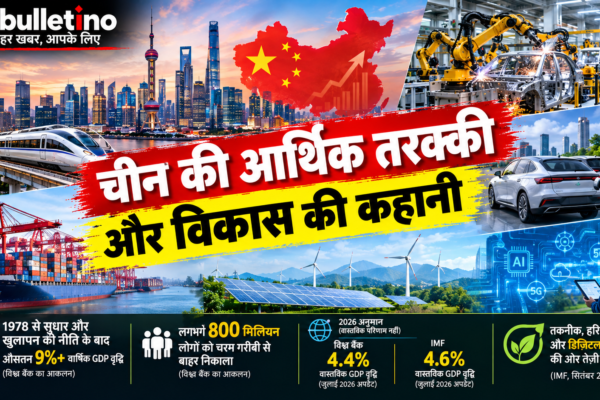 चीन की आर्थिक तरक्की और विकास की कहानी