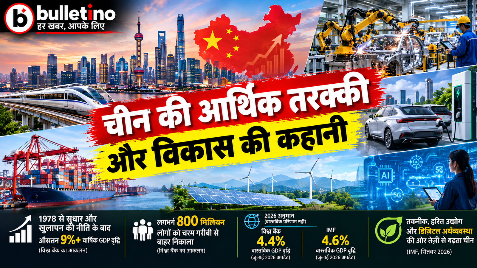 चीन की आर्थिक तरक्की और विकास की कहानी