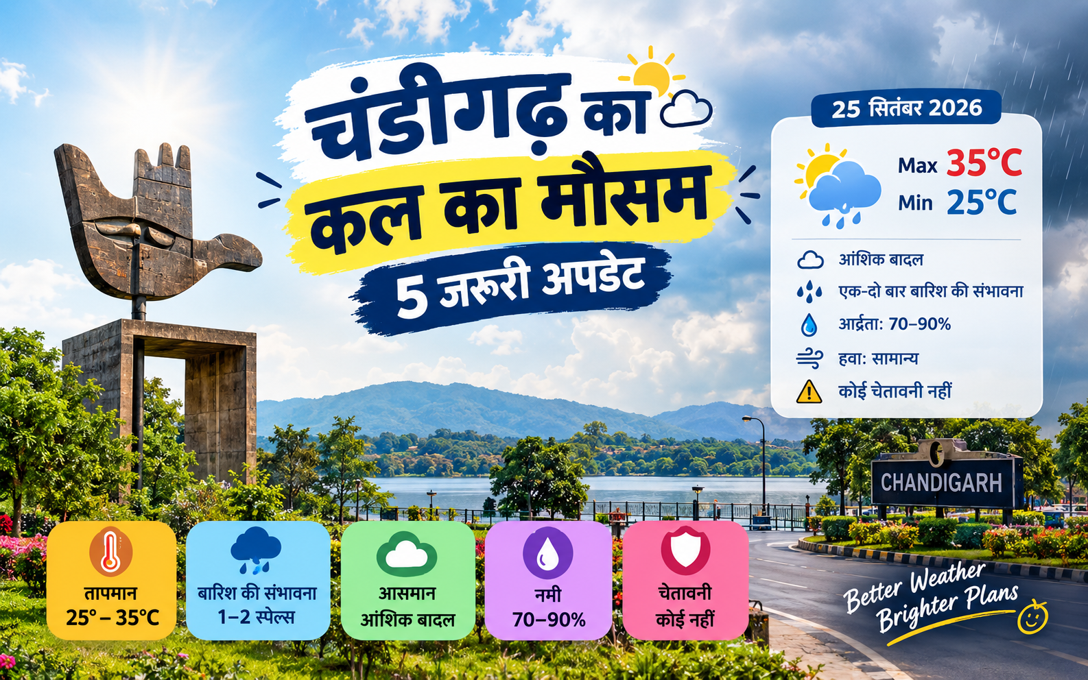 चंडीगढ़ का कल का मौसम
