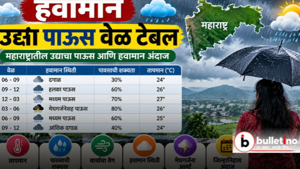हवामान उद्या पाऊस वेळ टेबल