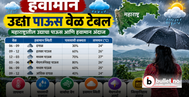 हवामान उद्या पाऊस वेळ टेबल