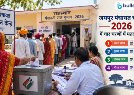 जयपुर पंचायत चुनाव 2026 में चार चरणों में मतदान