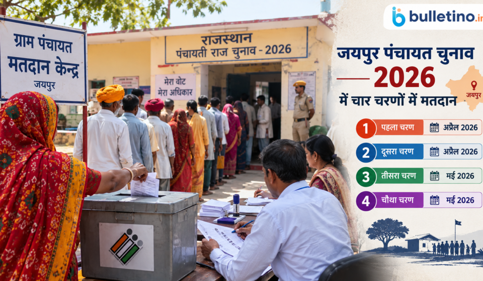 जयपुर पंचायत चुनाव 2026 में चार चरणों में मतदान