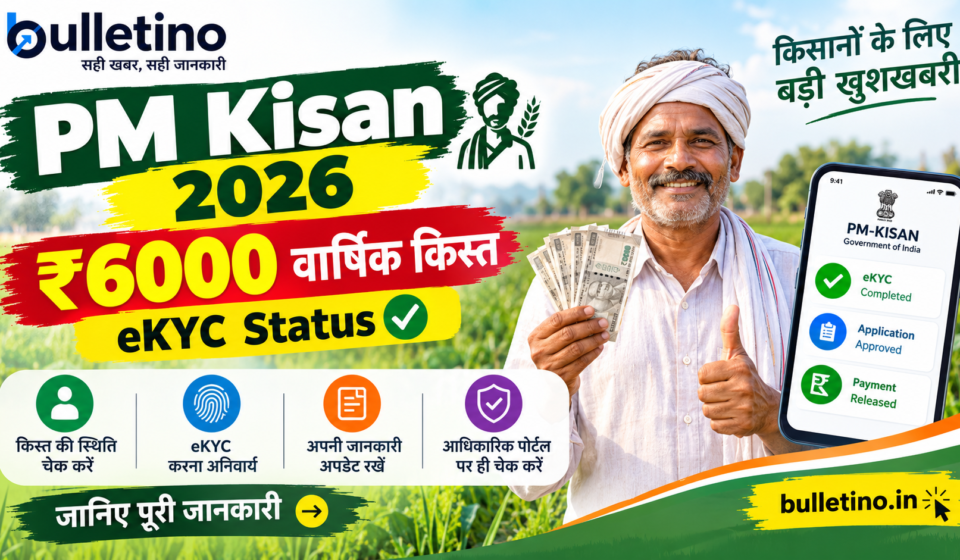 PM Kisan 2026 ₹6000 annual installment eKYC status