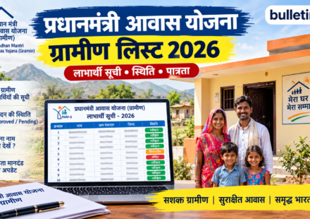 PM Awas Yojana Gramin List 2026 और Beneficiary Status