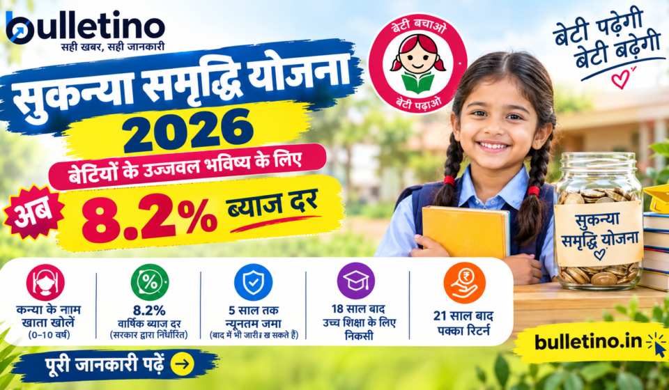 Sukanya Samriddhi Yojana 2026 8.2 percent interest rate